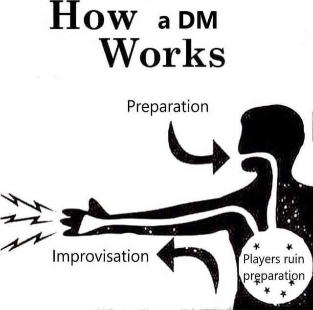 How a DM Works Preparation Improvisation *Players ruin preparation
Session ID: 1498.