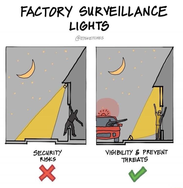 Factory Surveillance Lights

Panel 1: Security Risks
Panel 2: Visibility & Prevent Threats