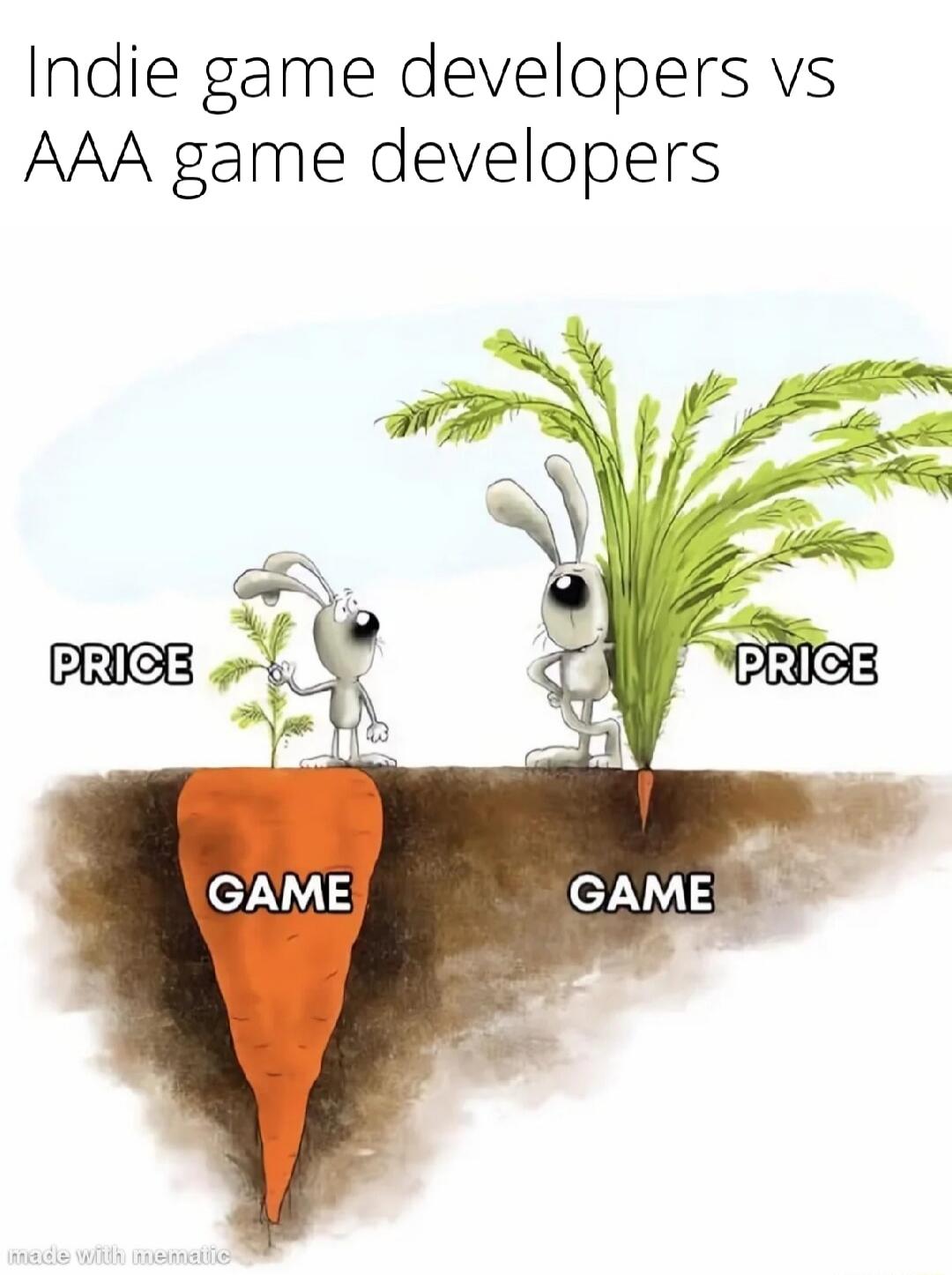 Indie game developers vs AAA game developers
PRICE  GAME
PRICE  GAME