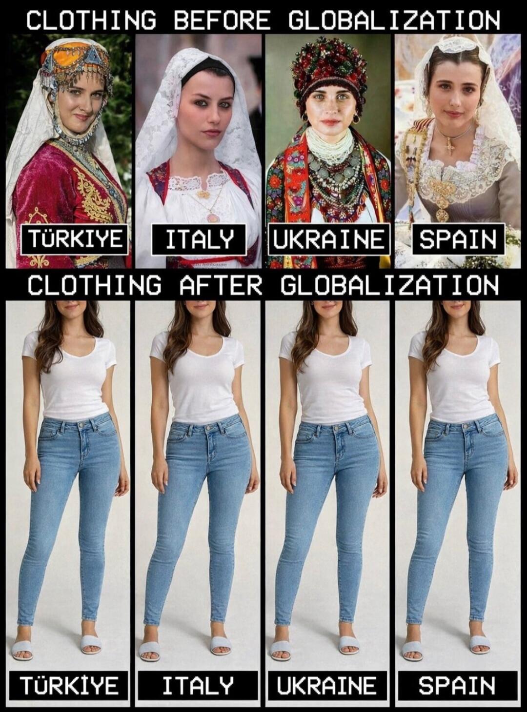 CLOTHING BEFORE GLOBALIZATION
TÜRKİYE  ITALY  UKRAINE  SPAIN
CLOTHING AFTER GLOBALIZATION
TÜRKİYE  ITALY  UKRAINE  SPAIN