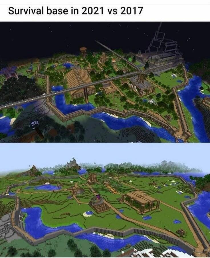 Survival base in 2021 vs 2017
Session ID: 2310.