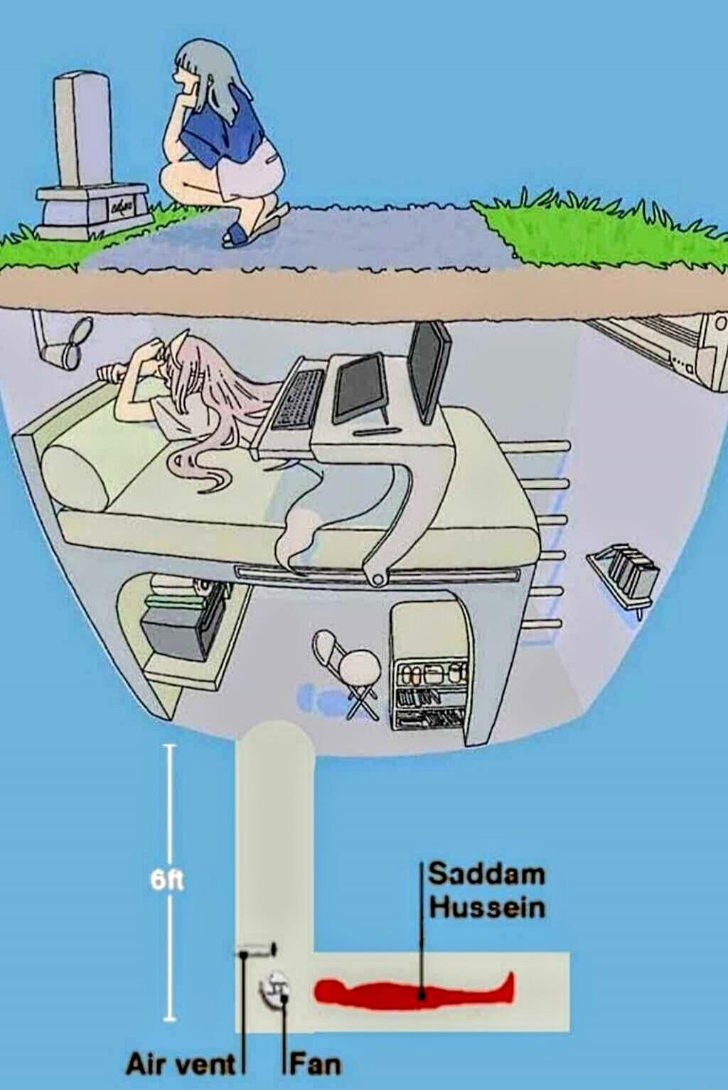 Saddam Hussein
Air vent
Fan
Light
6 ft