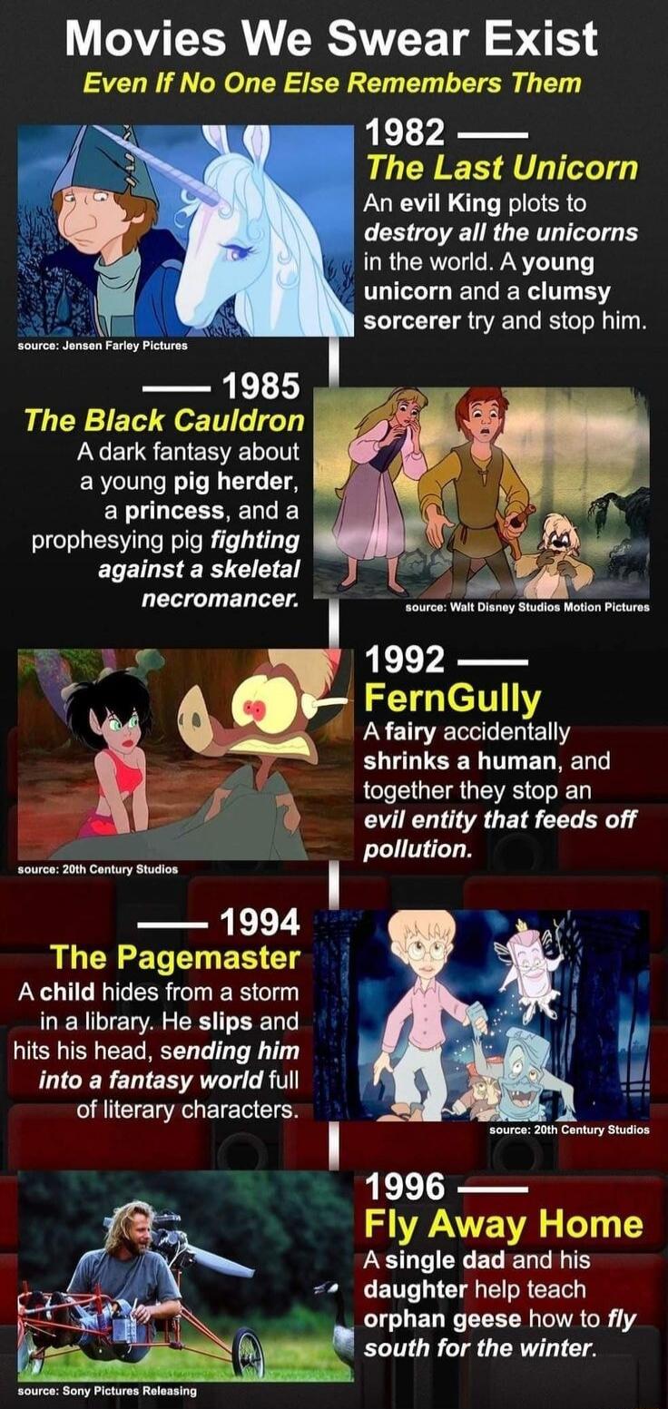 Movies We Swear Exist Even If No One Else Remembers Them
1982 — The Last Unicorn: An evil King plots to destroy all the unicorns in the world. A young unicorn and a clumsy sorcerer try and stop him.
1985 — The Black Cauldron: A dark fantasy about a young pig herder, a princess, and a prophesying pig fighting against a skeletal necromancer.
1992 — F