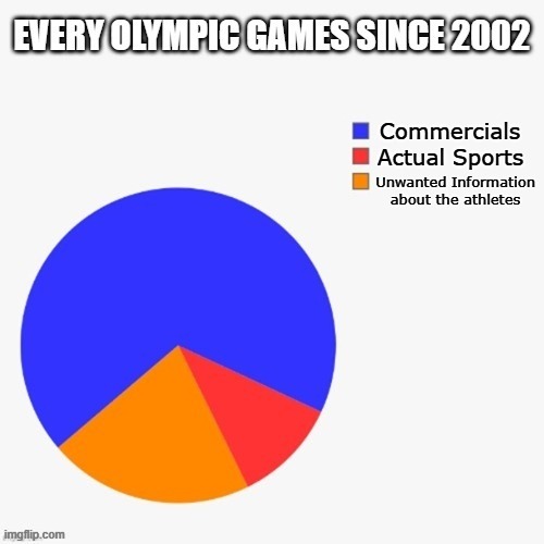 EVERY OLYMPIC GAMES SINCE 2002
Legend: Blue = Commercials; Red = Actual Sports; Orange = Unwanted Information about the Athletes