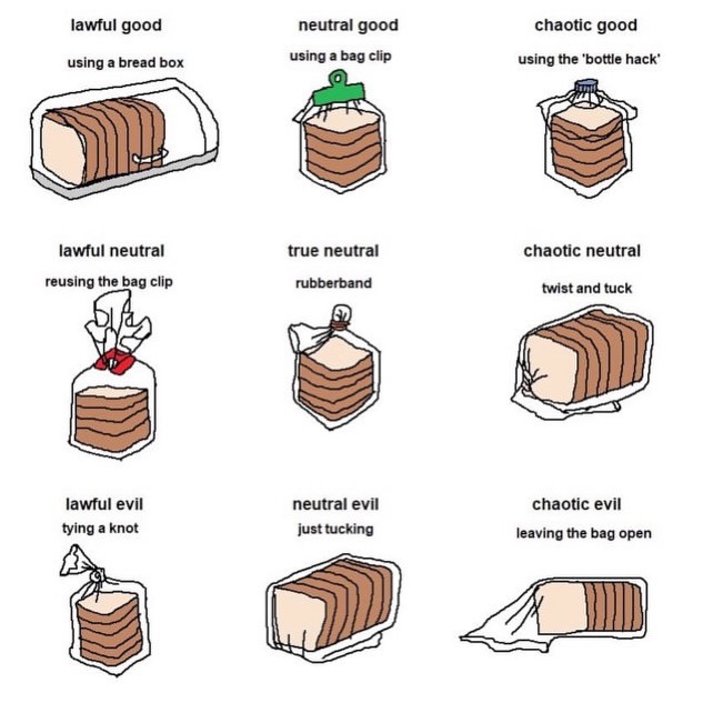 lawful good using a bread box
neutral good using a bag clipChaotic good using the 'bottle hack'
lawful neutral reusing the bag clip	rue neutral rubber bandchaotic neutral twist and tuck
lawful evil tying a knotneutral evil just tuckingchaotic evil leaving the bag open