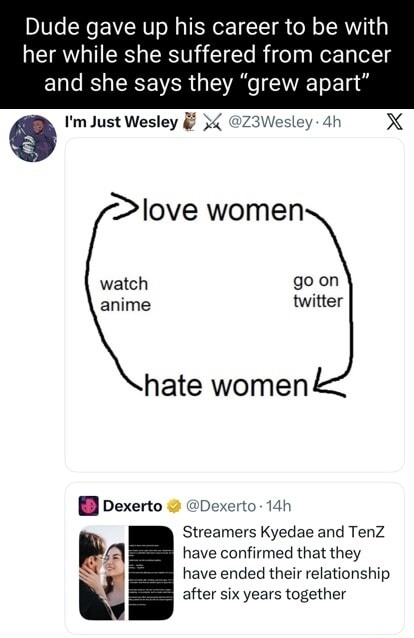 Dude gave up his career to be with her while she suffered from cancer and she says they 'grew apart' 

[diagram] love women 
  watch anime        go on twitter 
  \                         /
   \                       /
    hate women 

Dextero (@Dexerto) - 