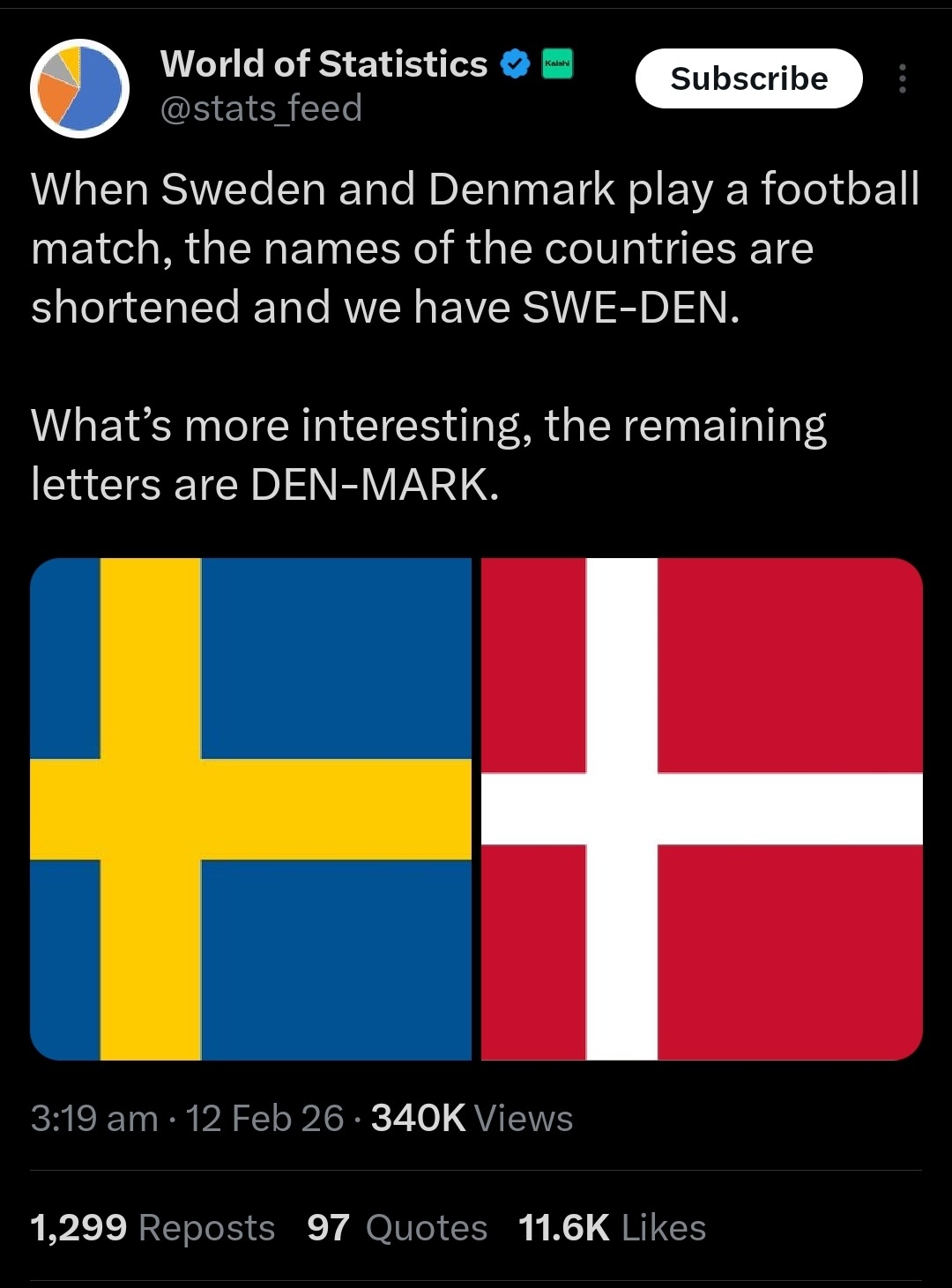 When Sweden and Denmark play a football match, the names of the countries are shortened and we have SWE-DEN.

What’s more interesting, the remaining letters are DEN-MARK.