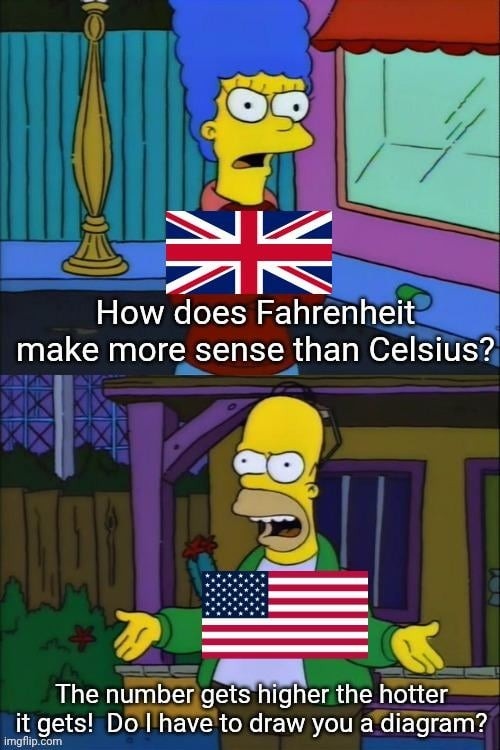How does Fahrenheit make more sense than Celsius?
The number gets higher the hotter it gets! Do I have to draw you a diagram?
