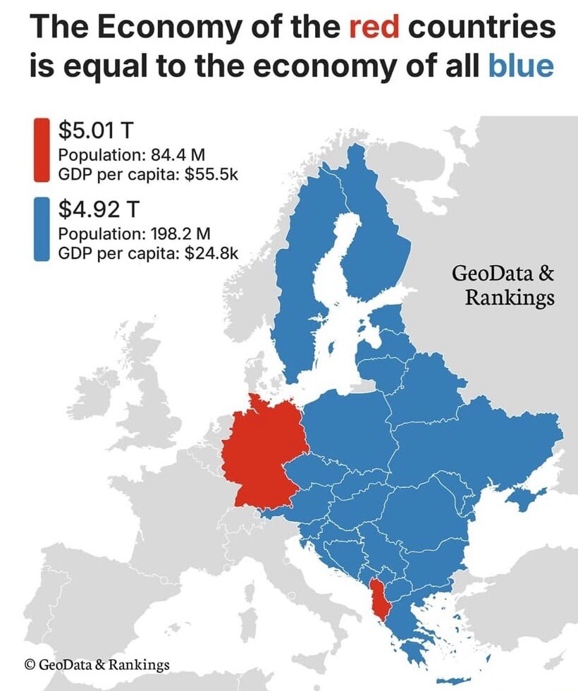 The Economy of the red countries is equal to the economy of all blue
$5.01 T
Population: 84.4 M
GDP per capita: $55.5k
$4.92 T
Population: 198.2 M
GDP per capita: $24.8k
GeoData & Rankings