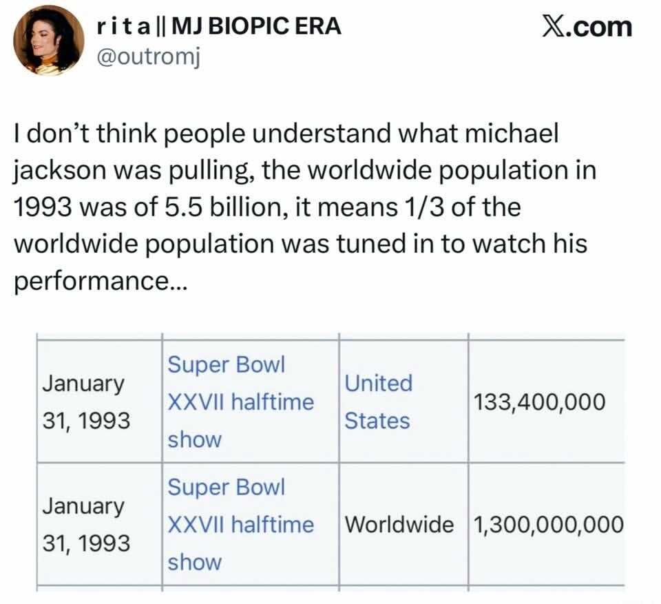 I don’t think people understand what michael jackson was pulling, the worldwide population in 1993 was of 5.5 billion, it means 1/3 of the worldwide population was tuned in to watch his performance...

January 31, 1993  |  Super Bowl XXXVII halftime show  |  United States  |  133,400,000
January 31, 1993  |  Super Bowl XXXVII halftime show  |  Worl