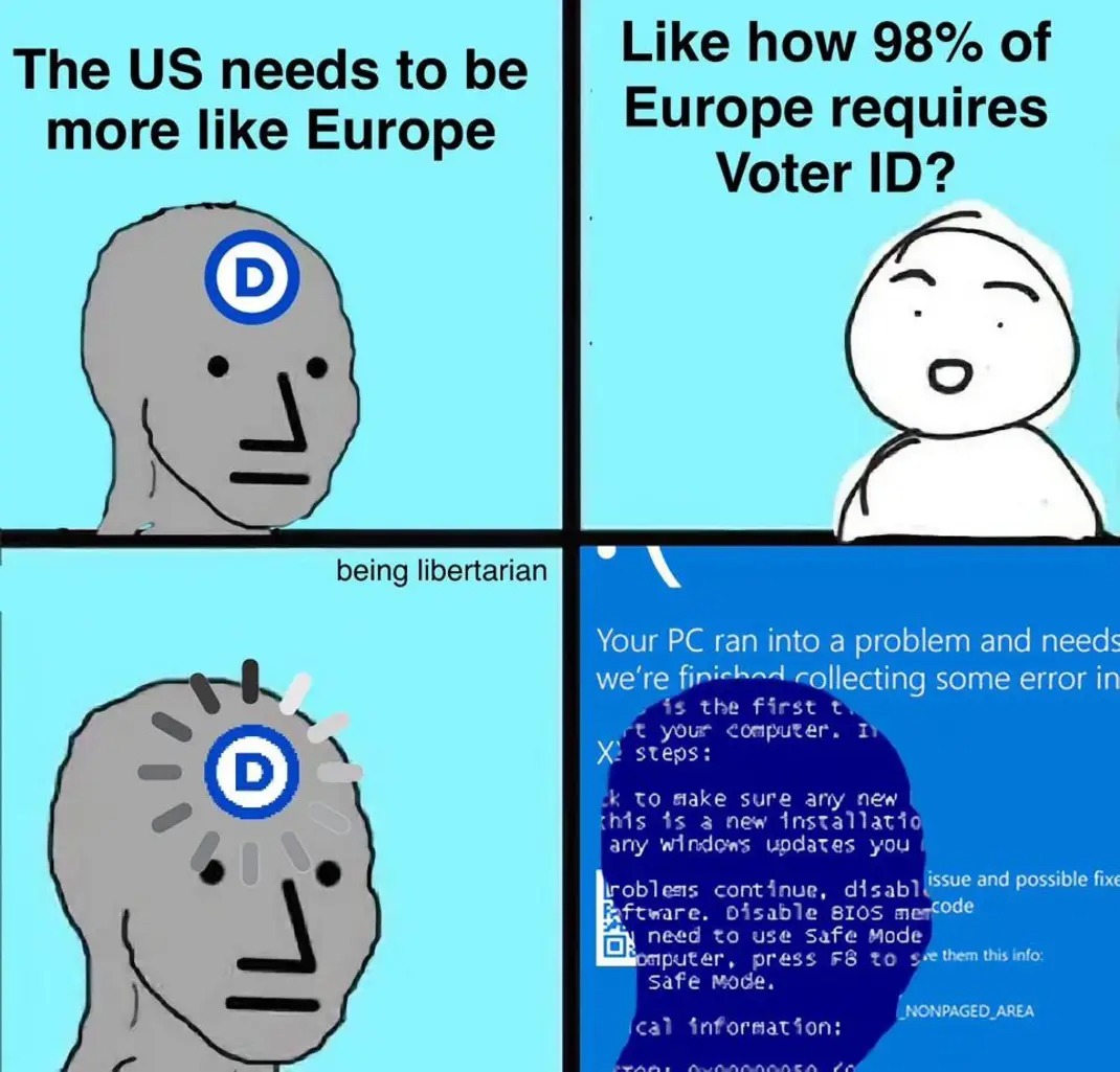 The US needs to be more like Europe\nLike how 98% of Europe requires Voter ID?\nbeing libertarian\nYour PC ran into a problem and needs to restart. We're just collecting some error info, and then we'll restart for you.