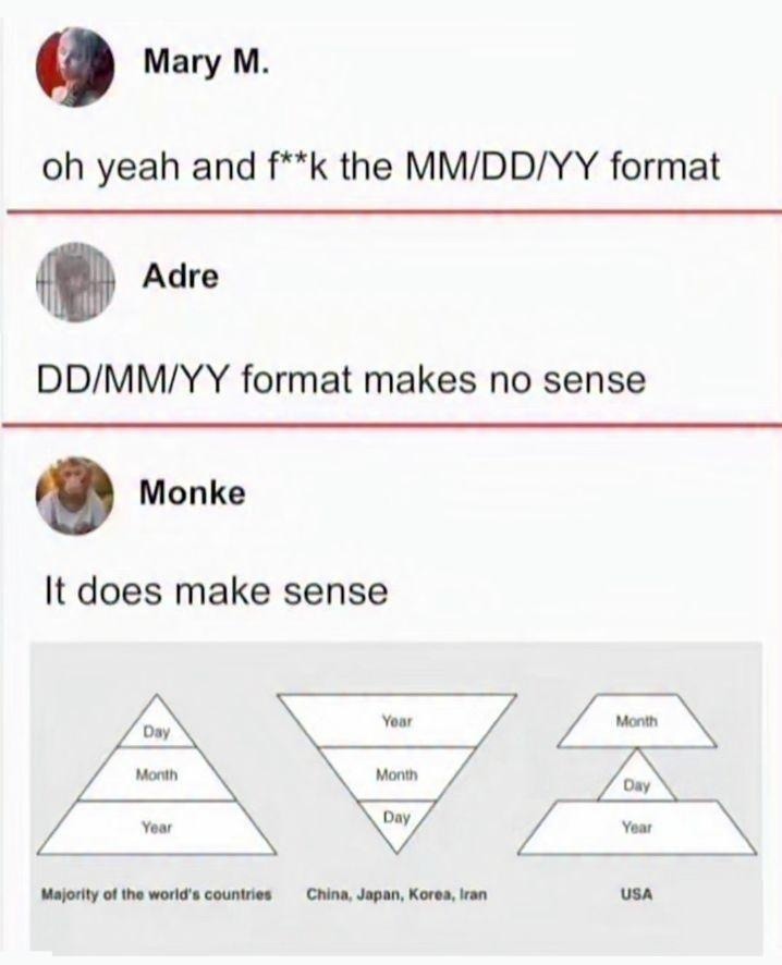 oh yeah and f**k the MM/DD/YY format
Adre: DD/MM/YY format makes no sense
Monke: It does make sense
[image: diagrams showing date formats]
Majority of the world's countries
China, Japan, Korea, Iran
USA