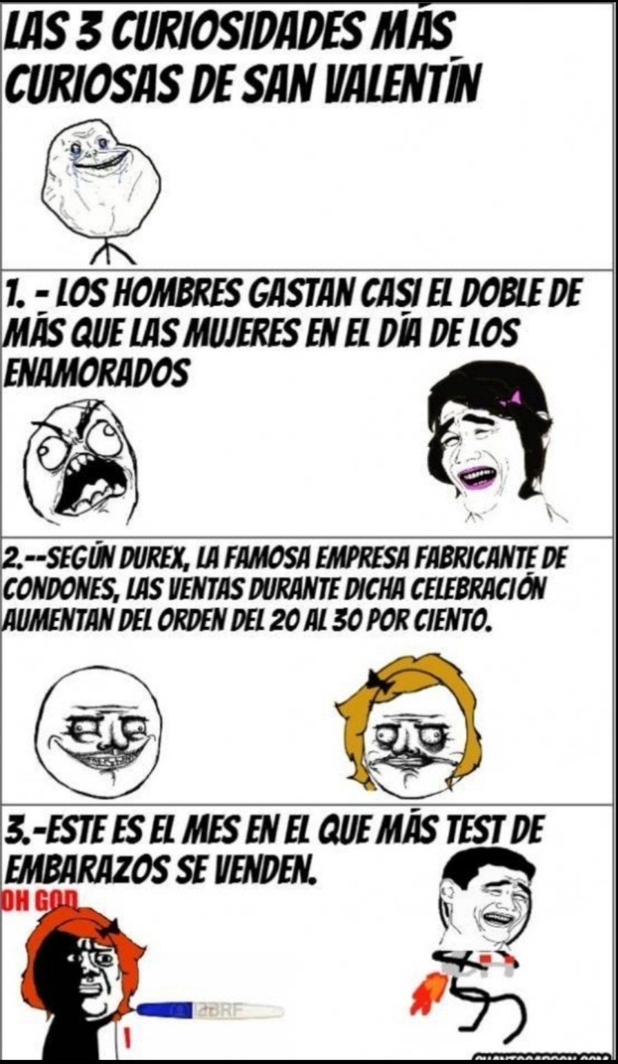 LAS 3 CURIOSIDADES MAS CURIOSAS DE SAN VALENTÍN
1. - LOS HOMBRES GASTAN CASI EL DOBLE DE MÁS QUE LAS MUJERES EN EL DÍA DE LOS ENAMORADOS
2. --SEGÚN DUREX, LA FAMOSA EMPRESA FABRICANTE DE CONDONES, LAS VENTAS DURANTE DICHA CELEBRACIÓN AUMENTAN DEL ORDEN DEL 20 AL 30 POR CIENTO
3. - ESTE ES EL MES EN EL QUE MÁS TEST DE EMBARAZOS SE VENDEN.