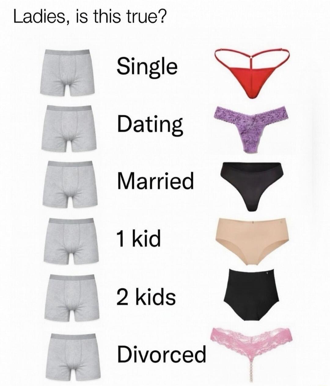 Ladies, is this true?
Single  
Dating  
Married  
1 kid  
2 kids  
Divorced