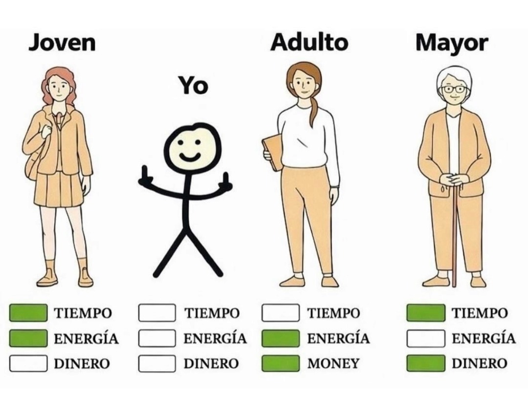 Joven     Yo     Adulto     Mayor

TIEMPO   ENERGÍA   DINERO