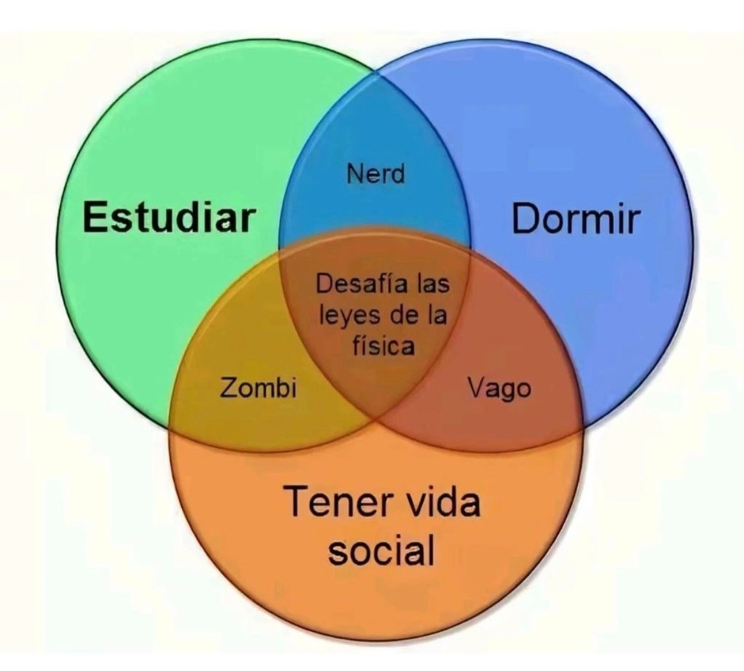 Estudiar
Dormir
Tener vida social
Nerd
Zombi
Vago
Desafía las leyes de la física