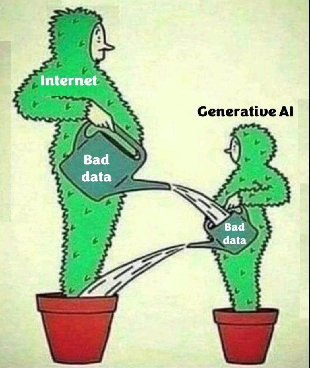 Internet
Generative AI
Bad data