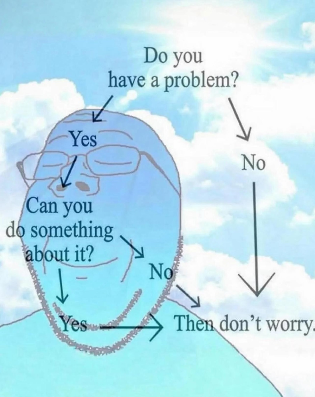 Do you have a problem? Yes. Can you do something about it? Yes. Then don’t worry. No.