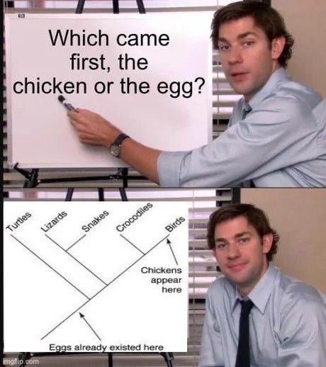 Which came first, the chicken or the egg?

Turtles  Lizards  Snakes  Crocodiles  Birds
Chickens appear here
Eggs already existed here