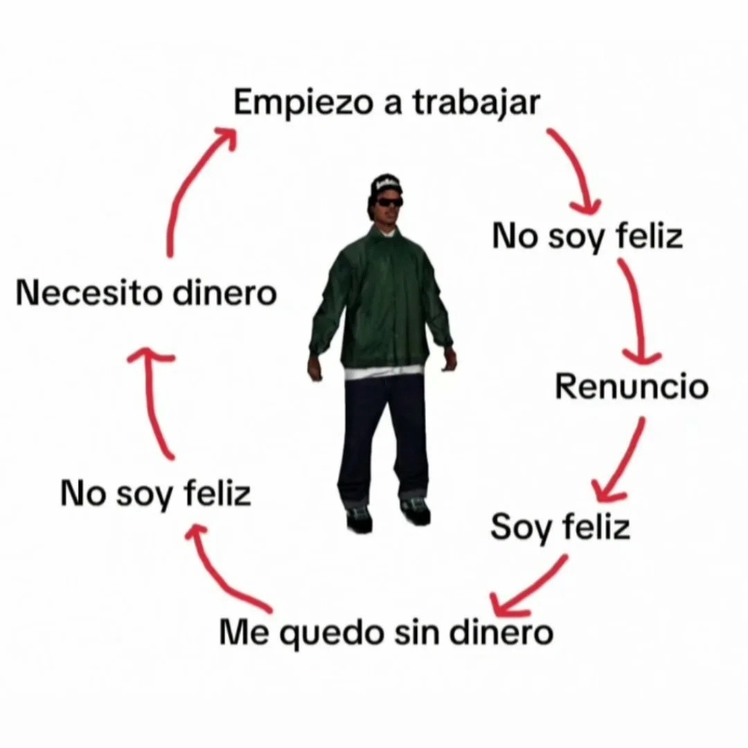 Empiezo a trabajar. No soy feliz. Renuncio. Soy feliz. Me quedo sin dinero. No soy feliz. Necesito dinero.