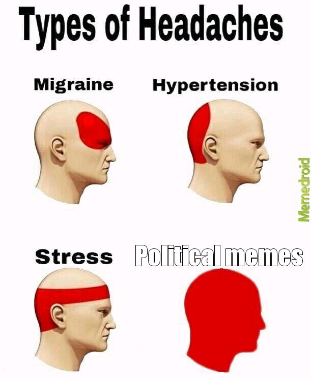 Types of Headaches
Migraine
Hypertension
Stress