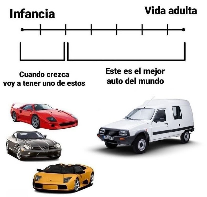 Infancia
Vida adulta
Cuando crezca voy a tener uno de estos
Este es el mejor auto del mundo