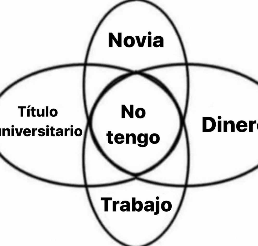 Novia
Dinero
Título universitario
No tengo
Trabajo