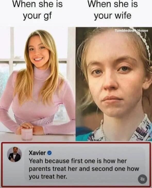 When she is your gf
When she is your wife
Yeah because first one is how her parents treat her and second one how you treat her.