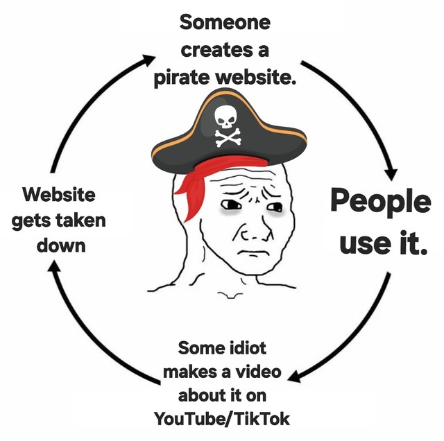 Someone creates a pirate website. People use it. Some idiot makes a video about it on YouTube/TikTok. Website gets taken down.