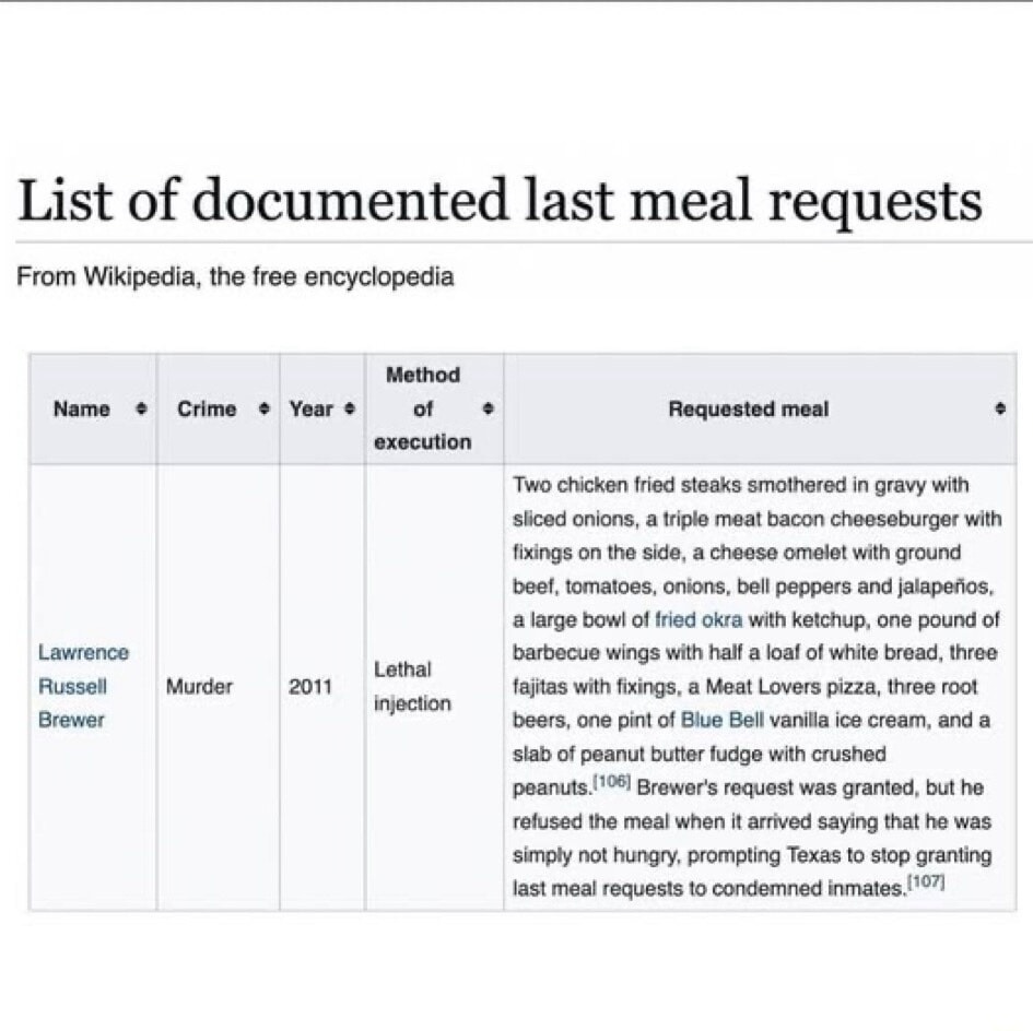 List of documented last meal requests

From Wikipedia, the free encyclopedia

Name  Crime  Year  Method of execution  Requested meal

Lawrence Russell Brewer  Murder  2011  Lethal injection  Two chicken fried steaks smothered in gravy with sliced onions, a triple meat bacon cheeseburger with fixings on the side, a cheese omelet with ground beef, to