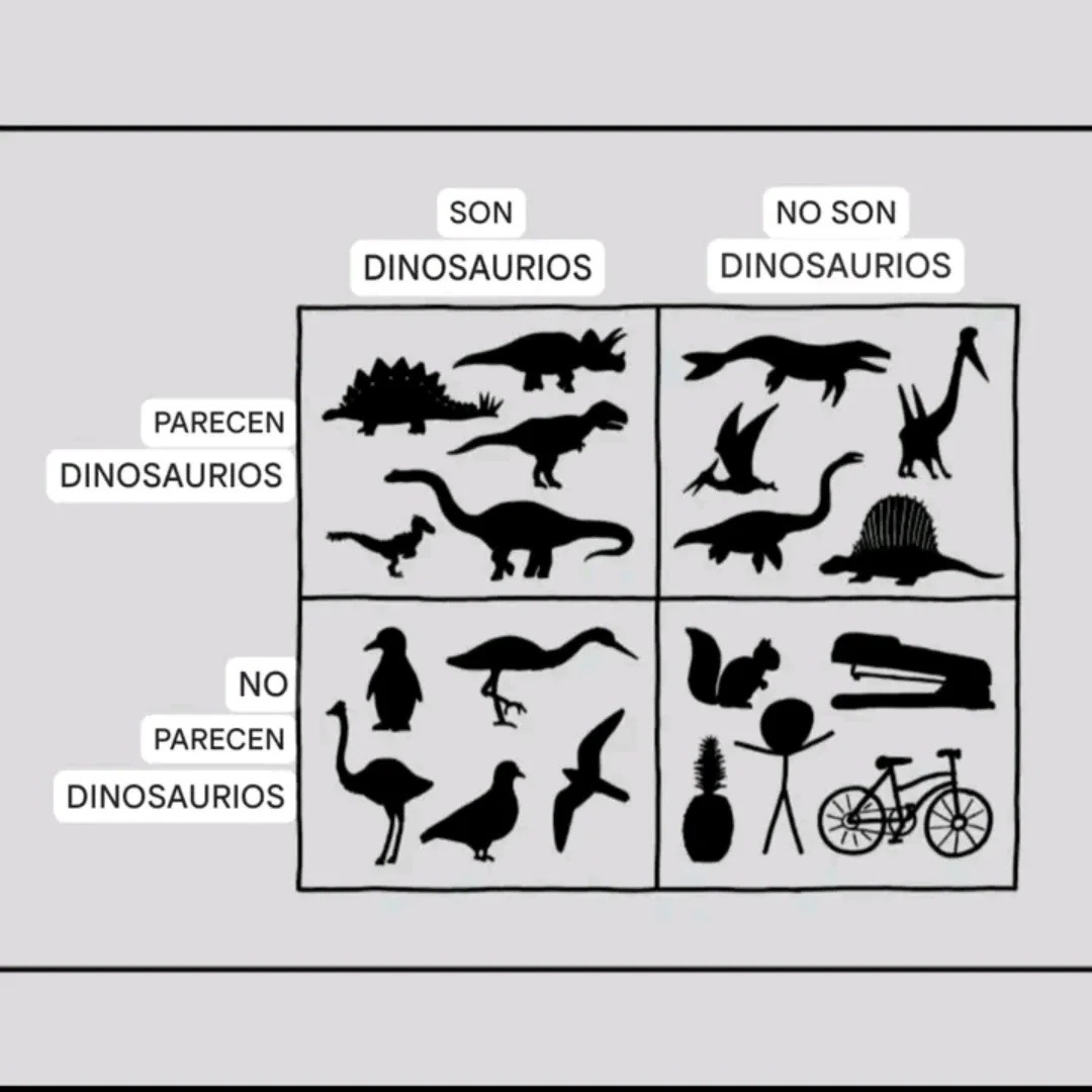 PARECEN DINOSAURIOS
NO SON DINOSAURIOS
PARECEN
NO PARECEN DINOSAURIOS