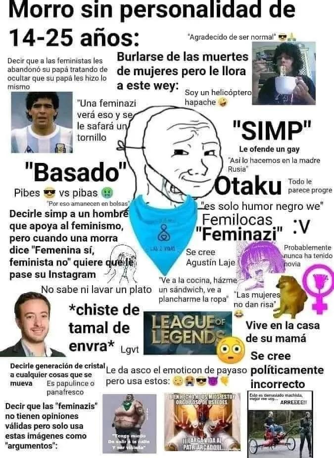 Morro sin personalidad de 14-25 años: Decir que las feministas les abandonó su papá tratando de ocultar que su papá lo hizo lo mismo. 'Una feminazi verá eso y se la sabrá un tornillo' 'Basado' Pibes vs pibas 'Burlarse de las muertes de mujeres pero lo llora a este soy' 'SIMP' 'Otaku' Le ofende un gay 'Feminazi' 'Se cree políticamente incorrecto' 'c