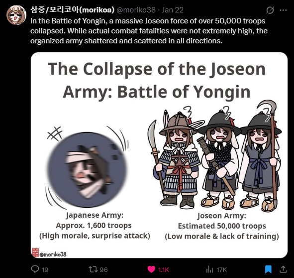 The Collapse of the Joseon Army: Battle of Yongin. In the Battle of Yongin, a massive Joseon force of over 50,000 troops collapsed. While actual combat fatalities were not extremely high, the organized army shattered and scattered in all directions. Japanese Army: Approx. 1,600 troops (High morale, surprise attack). Joseon Army: Estimated 50,000 tr