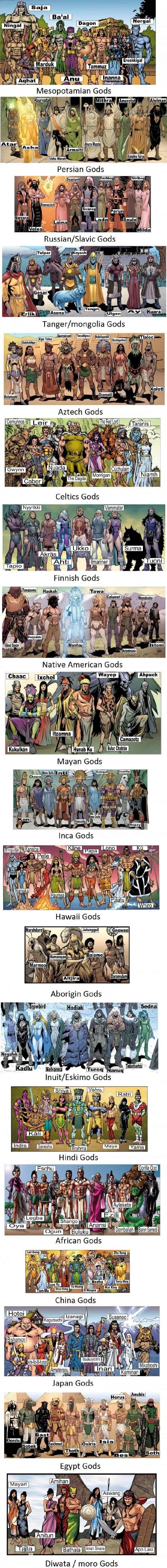 A wide collage featuring gods from many cultures arranged by region. The panels include Mesopotamian Gods, Persian Gods, Russian/Slavic Gods, Tang-er/Mongolia Gods, Aztec Gods, Celtic Gods, Finnish Gods, Native American Gods, Mayan Gods, Inca Gods, Hawaii Gods, Aboriginal Gods, Inuit/Eskimo Gods, Indian Gods, African Gods, China Gods, Japan Gods, E