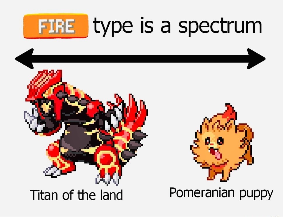 FIRE type is a spectrum
Titan of the land
Pomeranian puppy