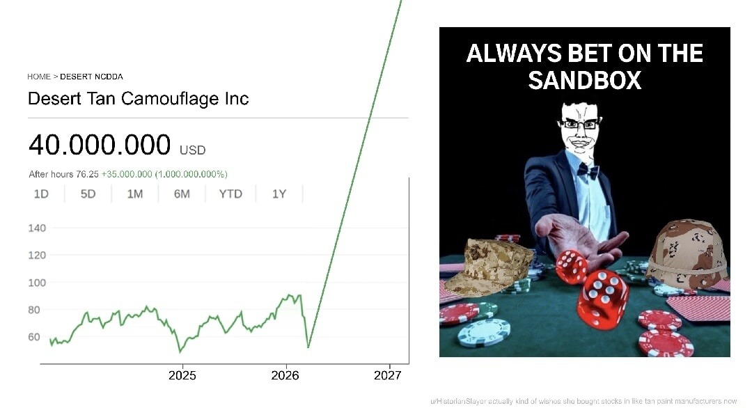 Desert Camouflage Inc
40.000.000 USD
After hours 75-25 50 000 000 (unclear chart notes)
[Graph showing growth from 2023 to 2027 with a sharp spike in 2027]
ALWAYS BET ON THE SANDBOX
(image of a man at a poker table with dice and chips)
Session ID: 15662
