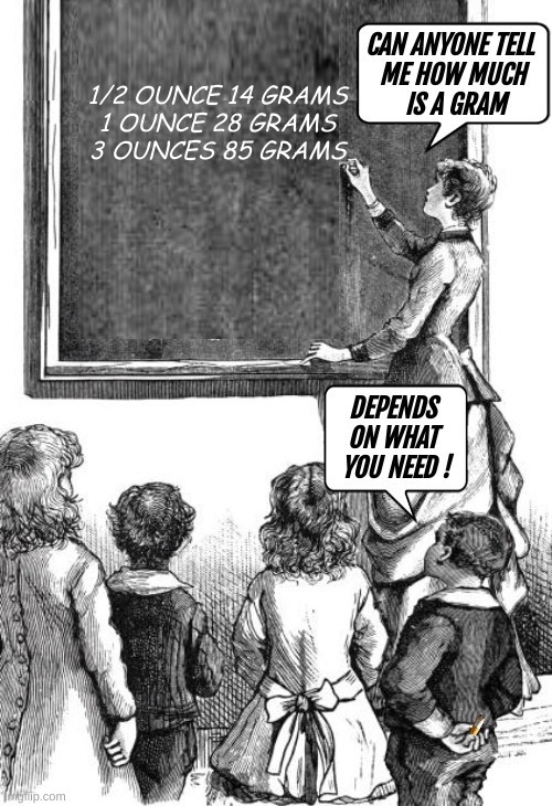 1/2 OUNCE 14 GRAMS 1 OUNCE 28 GRAMS 3 OUNCES 85 GRAMS Can anyone tell me how much is a gram Depends on what you need!