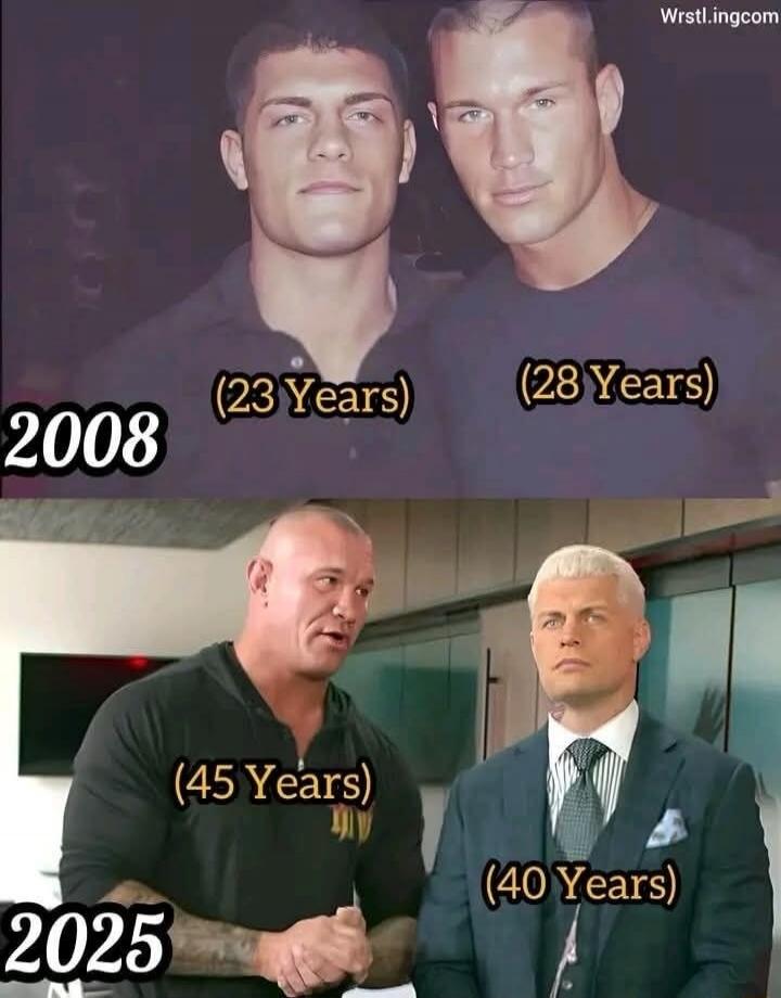 2008
(23 Years)       (28 Years)
2008
2025
(45 Years)       (40 Years)