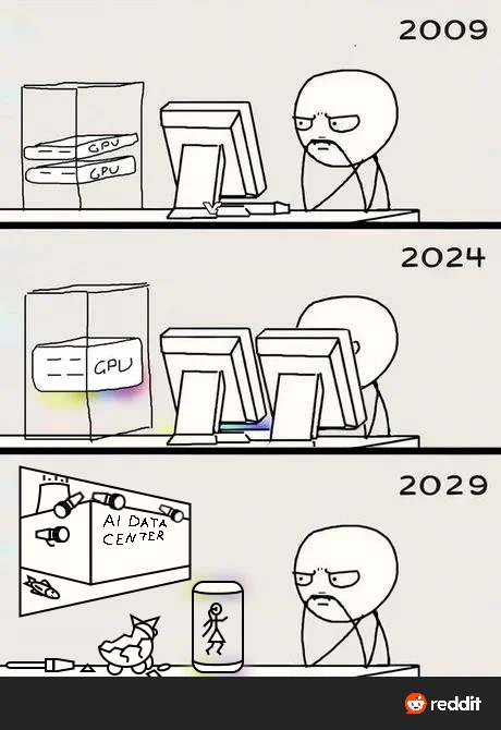 2009\n\n2024\n\n2029\nAI DATA CENTER