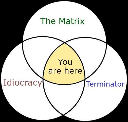 The Matrix
Idiocracy
Terminator
You are here