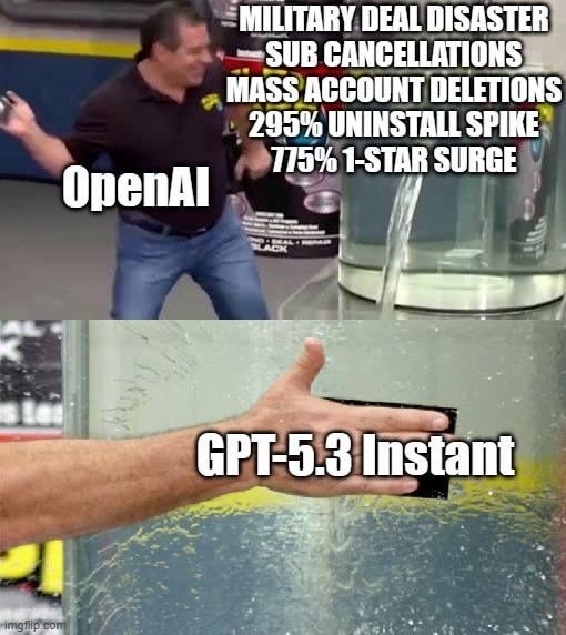 MILITARY DEAL DISASTER SUB CANCELLATIONS MASS ACCOUNT DELETIONS 295% UNINSTALL SPIKE 775% 1-STAR SURGE OpenAI GPT-5.3 Instant