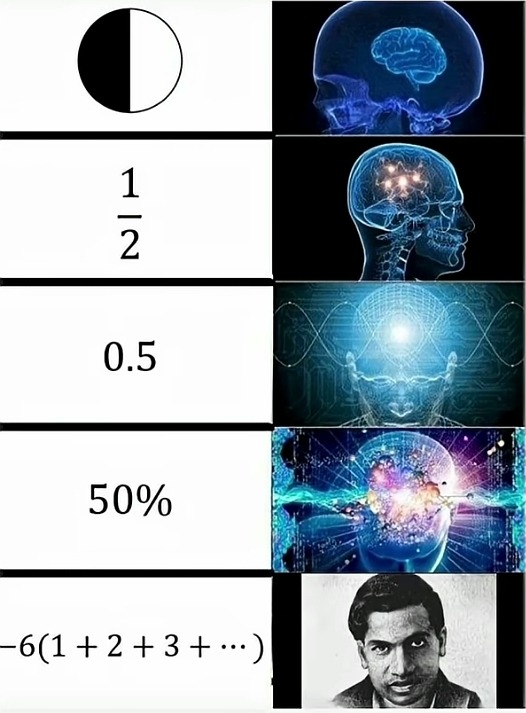 Half circle (black/white) → 1/2 → 0.5 → 50% → brain/energy image → black-and-white portrait
