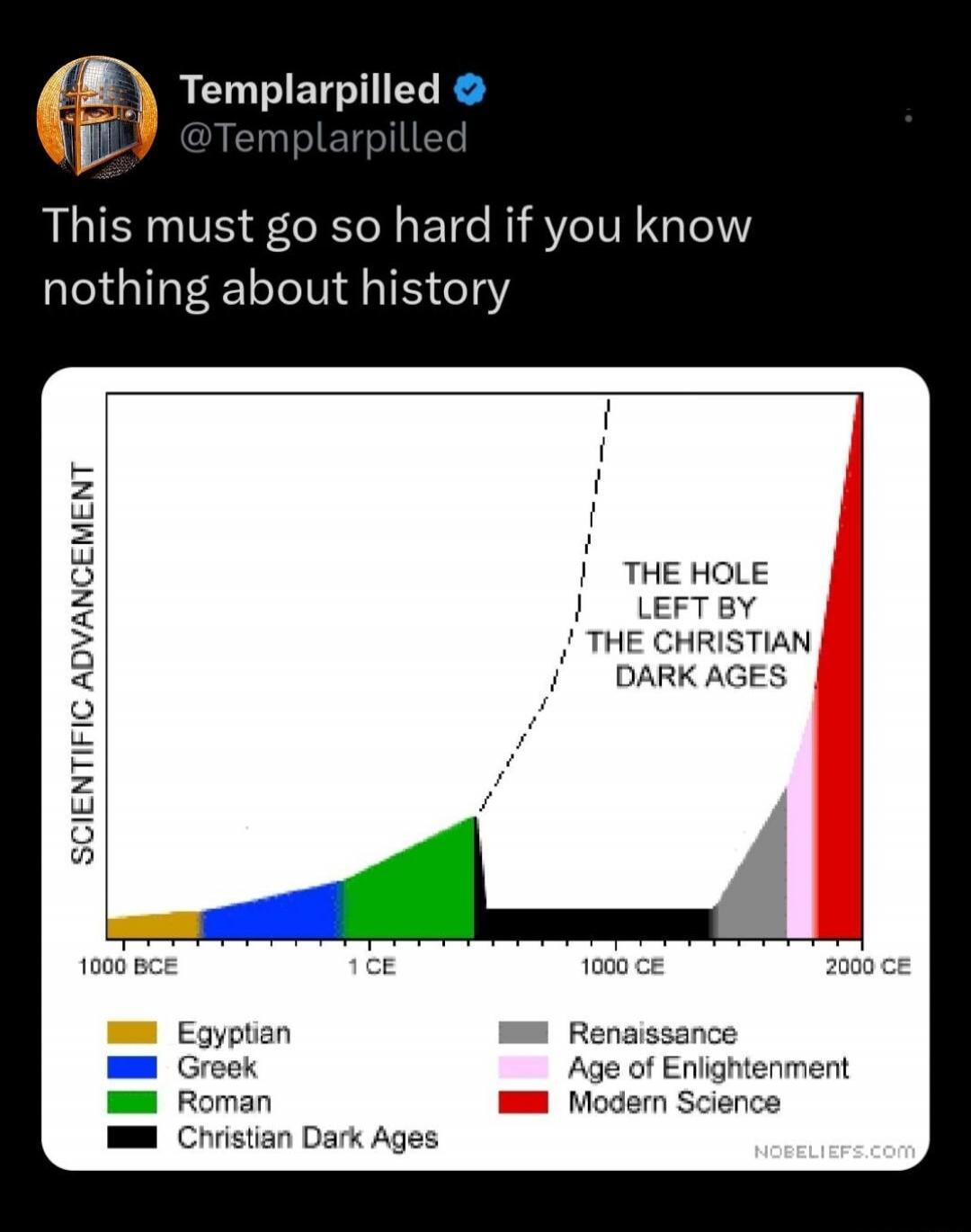 This must go so hard if you know nothing about history