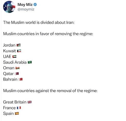 The Muslim world is divided about Iran:
Muslim countries in favor of removing the regime:
Jordan
Kuwait
UAE
Saudi Arabia
Oman
Qatar
Bahrain
Muslim countries against the removal of the regime:
Great Britain
France
Spain