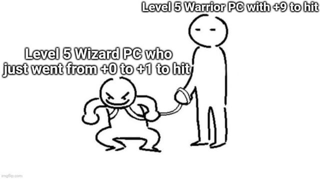 Level 5 Warrior PC with +9 to hit
Level 5 Wizard PC who just went from +0 to +1 to hit