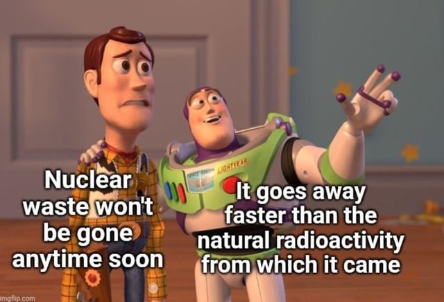 Nuclear waste won't be gone anytime soon. It goes away faster than the natural radioactivity from which it came.