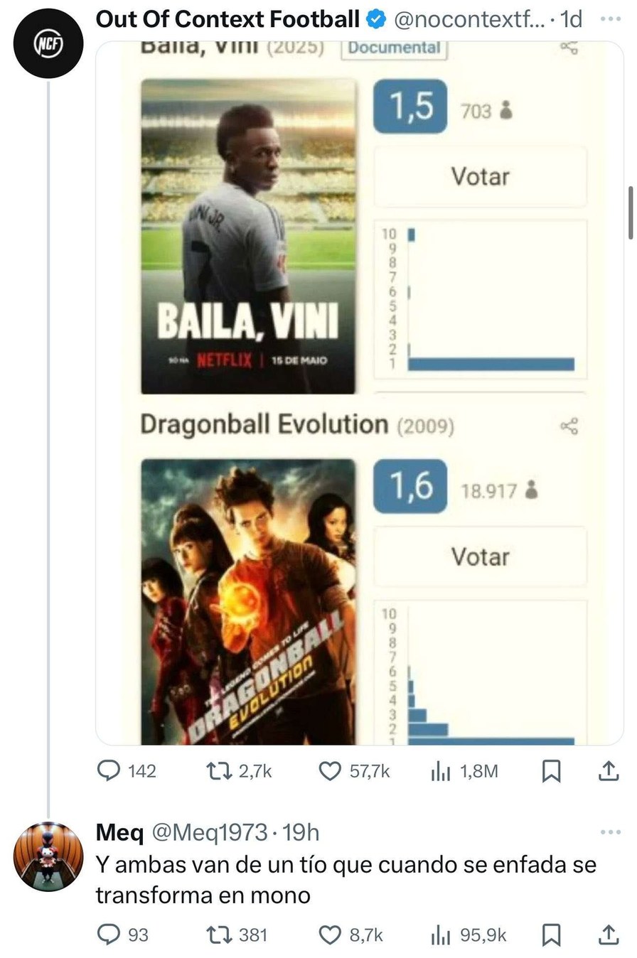 Baila, Vini (2025) Documental 1,5 703 Votar 10 9 8 7 6 5 4 3 2 1 Dragonball Evolution (2009) 1,6 18.917 Votar 10 9 8 7 6 5 4 3 2 1 142 2,7k 57,7k 1,8M Meq @Meq1973 19h Y ambas van de un tío que cuando se enfada se transforma en mono 93 381 8,7k 95,9k
