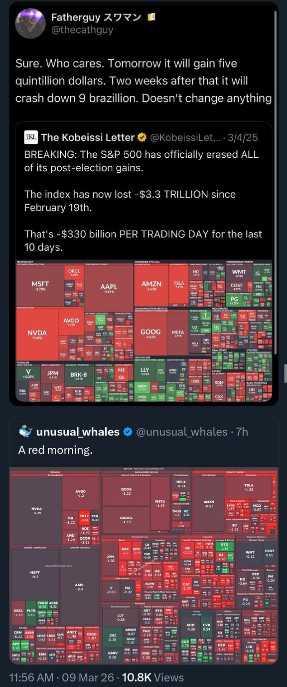 Sure. Who cares. Tomorrow it will gain five quintillion dollars. Two weeks after that it will crash down 9 brazillion. Doesn't change anything
BREAKING: The S&P 500 has officially erased ALL of its post-election gains.
The index has now lost -$3.3 TRILLION since February 19th.
That's -$330 billion PER TRADING DAY for the last 10 days.
A red morning