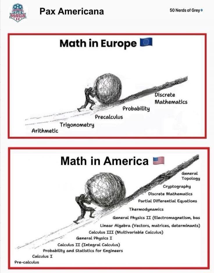 Pax Americana
Math in Europe
Arithmetic
Trigonometry
Precalculus
Probability
Discrete Mathematics
Math in America
Pre-calculus
Calculus I
Probability and Statistics for Engineers
Calculus II (Integral Calculus)
General Physics I
Calculus III (Multivariable Calculus)
Linear Algebra (Vectors, matrices, determinants)
General Physics II (Electromagneti
