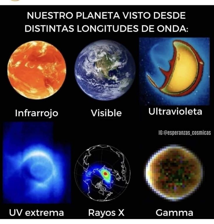 NUESTRO PLANETA VISTO DESDE DISTINTAS LONGITUDES DE ONDA: Infrarrojo, Visible, Ultravioleta, UV extrema, Rayos X, Gamma